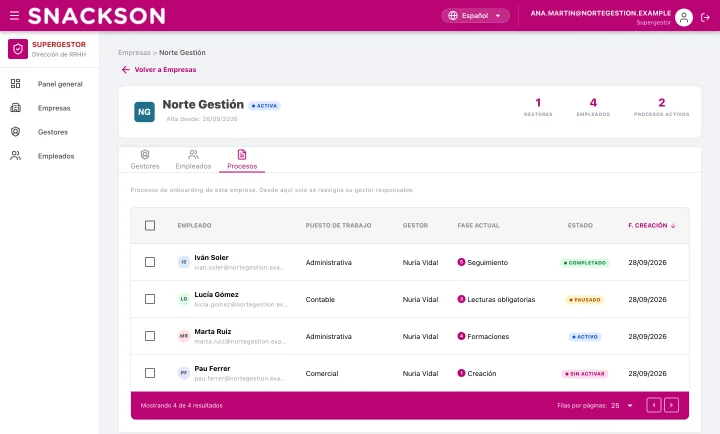 Ficha de la empresa Norte Gestión en la plataforma: cuatro procesos de incorporación con su puesto, su gestora, su fase actual y su estado (completado, pausado, activo y sin activar)