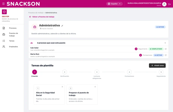 Ficha del puesto Administrativa: los procesos que lo usan y sus tareas de plantilla repartidas en las fases del proceso
